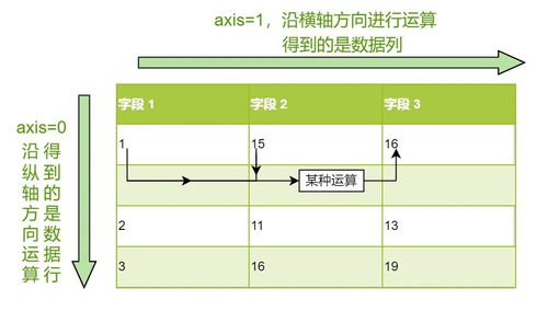 數據治理新篇章 利用pandas實現數據分析、清洗與字段創(chuàng)建